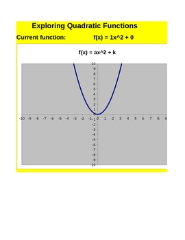 Preview of Quadratic Functions Exploration