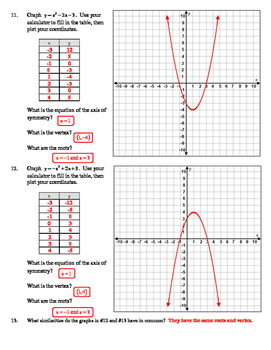 Quadratic Functions  Identify Key Parts Worksheet  TpT