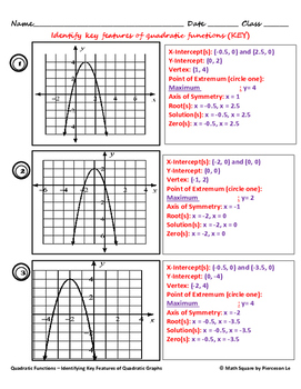 Identifying Parts of Quadratic Graphs by MATH SQUARE | TpT