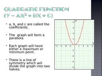 Preview of Quadratic Functions PowerPoint