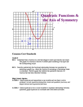 Preview of Quadratic Functions & the Axis of Symmetry Lesson Plan