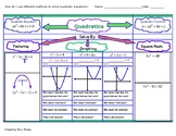 Quadratic-Graphic-Organizer-Solve-3-ways