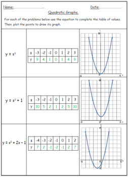 Quadratic Equations - Graphs by 123 Math | Teachers Pay Teachers