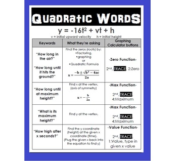 Preview of Quadratic Keywords Algebra Poster