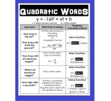 Quadratic Keywords Algebra Poster