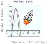 Quadratic Modeling with ROCKETS