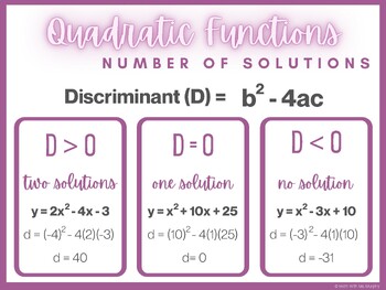 Preview of Quadratic Number of Solutions: Discriminant Anchor Chart
