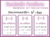 Quadratic Number of Solutions: Discriminant Anchor Chart