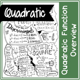 Quadratic Function Overview | Handwritten Notes