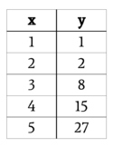 Quadratic Regression Task Cards