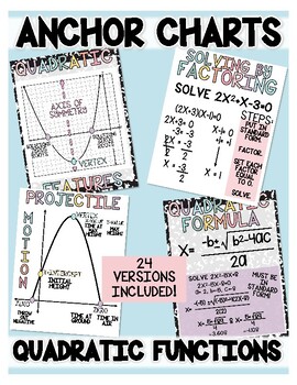 Preview of Quadratics Anchor Charts/Posters- Classroom Decor- Pastel Composition