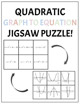 Preview of Quadratics Graph to Equation Jigsaw Puzzle (5.1.5)