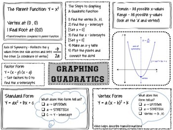 Preview of Quadratics Graphic Organizer