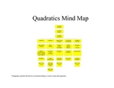 Algebra:  Quadratics Mind Map