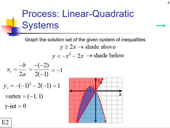 Preview of Quadratics Unit (Algebra 2 Honors)