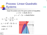 Quadratics Unit (Algebra 2 Honors)