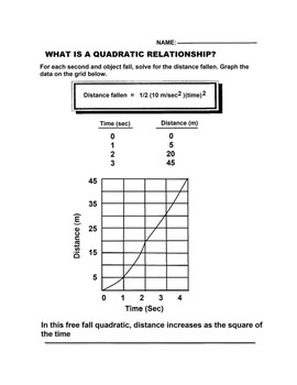 quadratic relationship