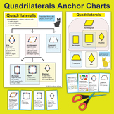Quadrilateral Anchor Charts and Flashcards