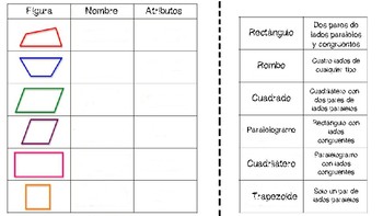 Preview of Quadrilateral Attributes Sort (SPANISH & ENGLISH)