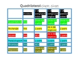 Quadrilateral Cheat Sheet