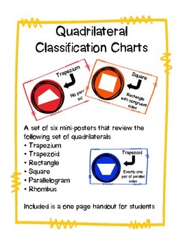 Preview of Quadrilateral Classification Chart and Mini-Posters