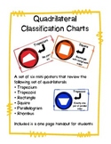 Quadrilateral Classification Chart and Mini-Posters