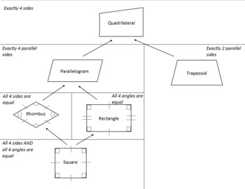 Preview of Quadrilateral Classification Tree