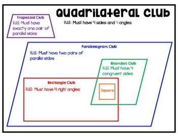 Preview of Quadrilateral Clubs Anchor Chart & Interactive Notebook Page