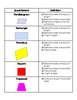 Preview of Quadrilateral Definition Student Reference Page