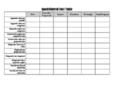 Quadrilateral Fact Table