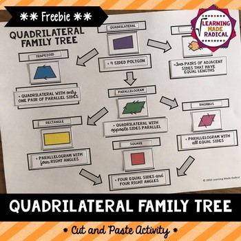 Preview of Quadrilateral Family Tree Cut and Paste Activity