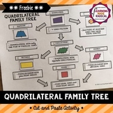 Quadrilateral Family Tree Cut and Paste Activity