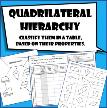 classify quadrilaterals hierarchy chart includes shape cards and key