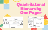 Quadrilateral Hierarchy Cheat Sheet
