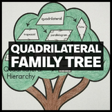 Quadrilateral Hierarchy Family Tree - 5.G.B.3, 5.G.B.4 Int