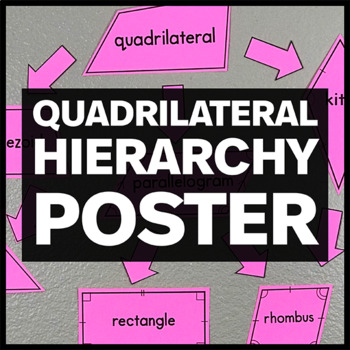Preview of Quadrilateral Hierarchy Poster - 5.G.B.3 & 5.G.B.4