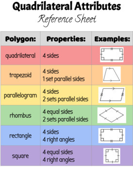 Preview of Quadrilateral Note Sheet