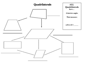 Preview of Quadrilateral Notes