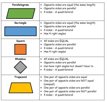 quadrilateral notes by the above and beyond teacher tpt