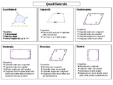 Quadrilateral Notes (Cut and Paste Activity) SOL7.6a