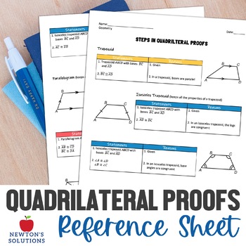 Preview of Quadrilateral Proofs Reference Sheet
