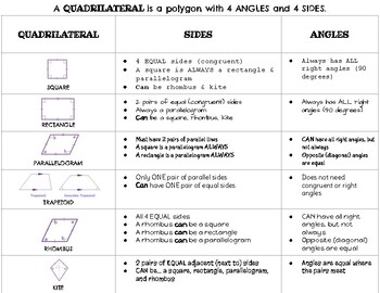 Preview of Quadrilateral Reference Sheet