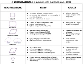 Quadrilateral Reference Sheet