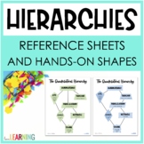 Quadrilateral and Triangle Hierarchy: Reference Sheets and