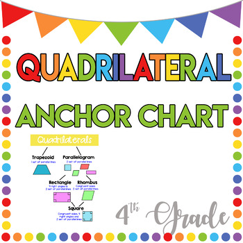 Preview of Quadrilaterals Anchor Chart