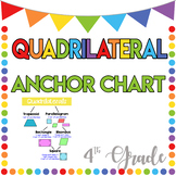 Quadrilaterals Anchor Chart