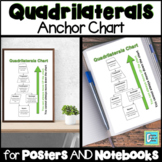 Quadrilaterals Anchor Chart Interactive Notebooks Posters