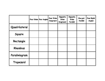 Quadrilateral Properties Chart Worksheet