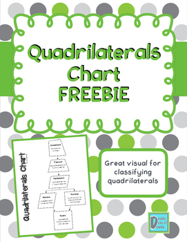 Preview of Quadrilaterals Classification Chart FREEBIE