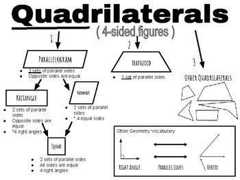 Quadrilateral family tree